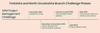 Yorkshire And North Lincs Timeline