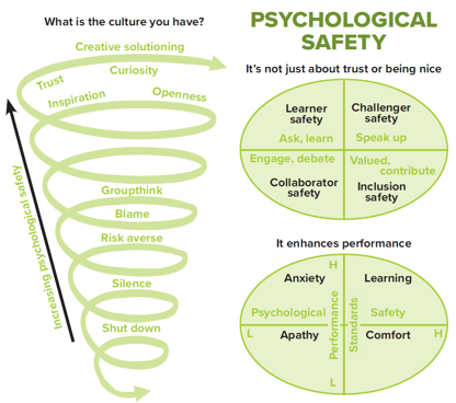 Psychological safety