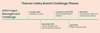 TV Timeline