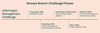 Wessex Timeline